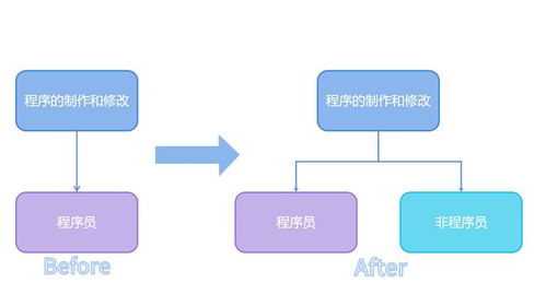 虛擬仿真軟件開發(fā)中的Unity編輯器巧用