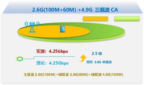 中興通訊攜手吉林移動(dòng) 邁向5G-A新階段，成功完成3CC技術(shù)應(yīng)用